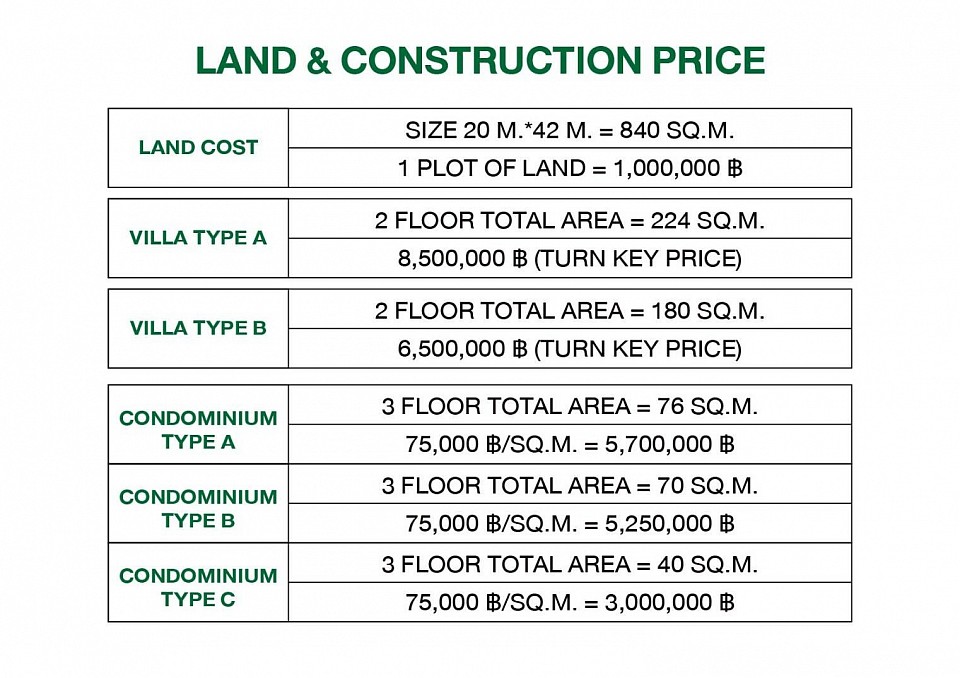 Land Purcha